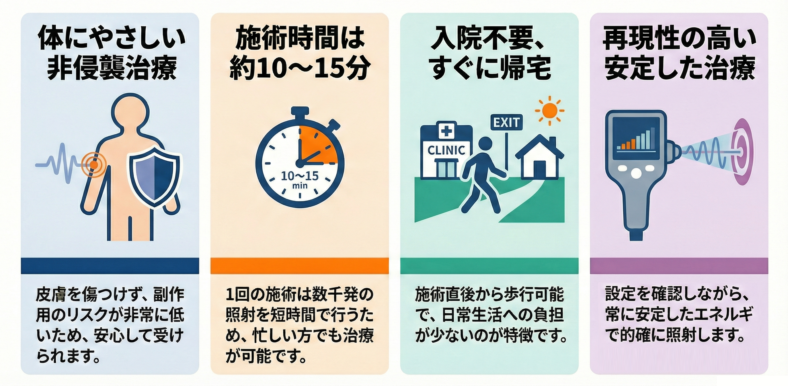 集束型体外衝撃波治療の特徴